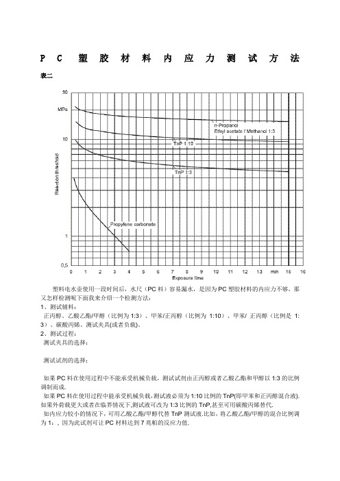 pc塑胶材料内应力测试方法