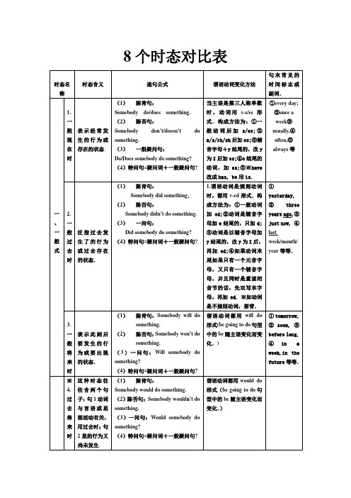 8个时态对比