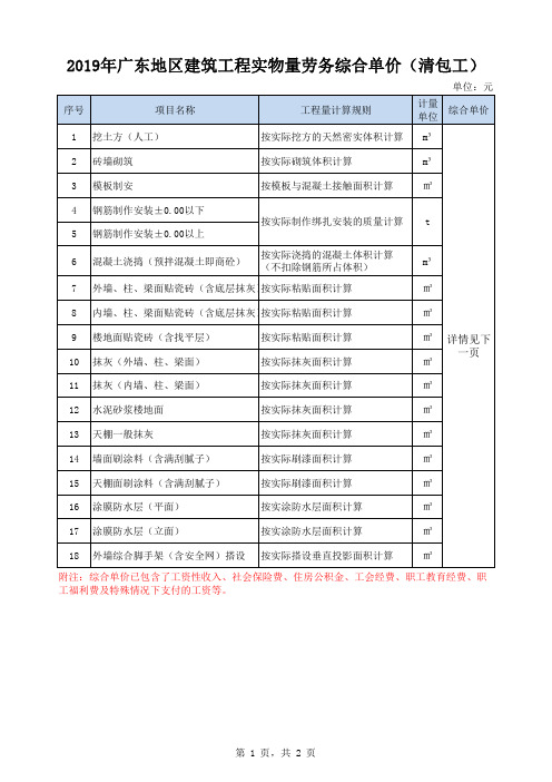 2019年广东地区建筑工程劳务承包(清包工)综合单价[招投标价格参考]