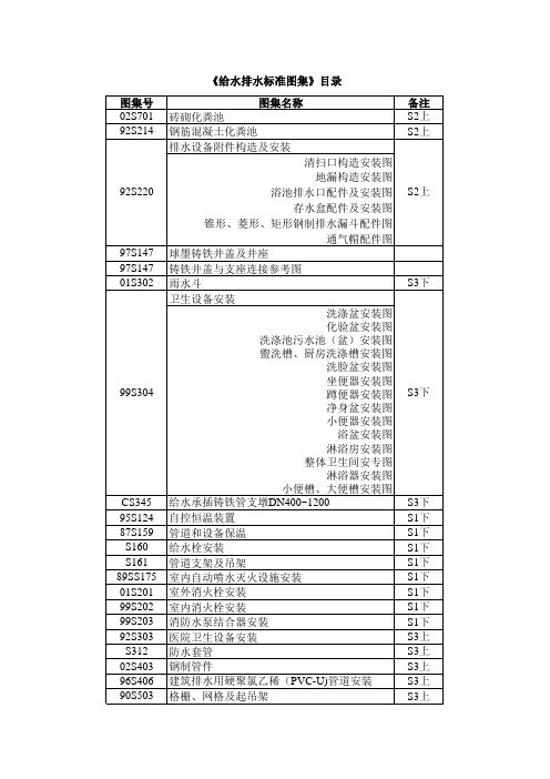 给水排水标准图集