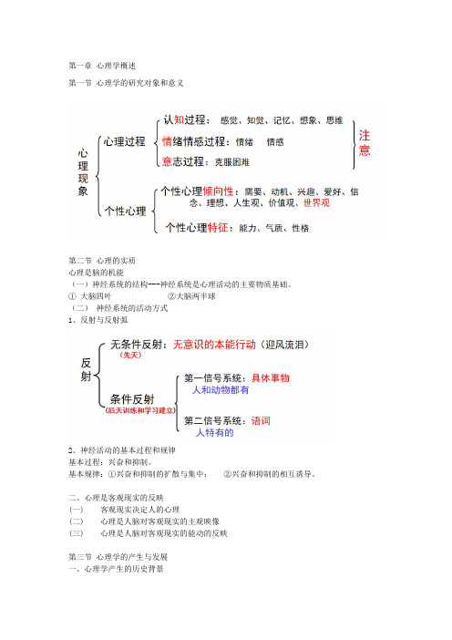 山东心理学讲义(1)