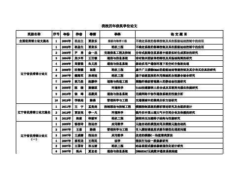 大连海事大学历获奖论文清单