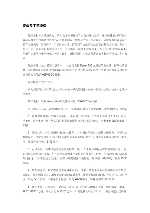 8铝型材氟碳喷涂
