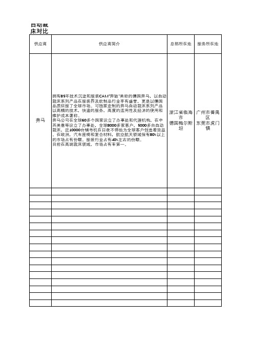 设备投资回报评估表