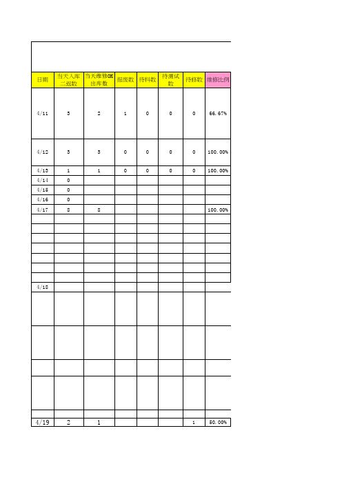 GCS13二返追踪分析报表5-26