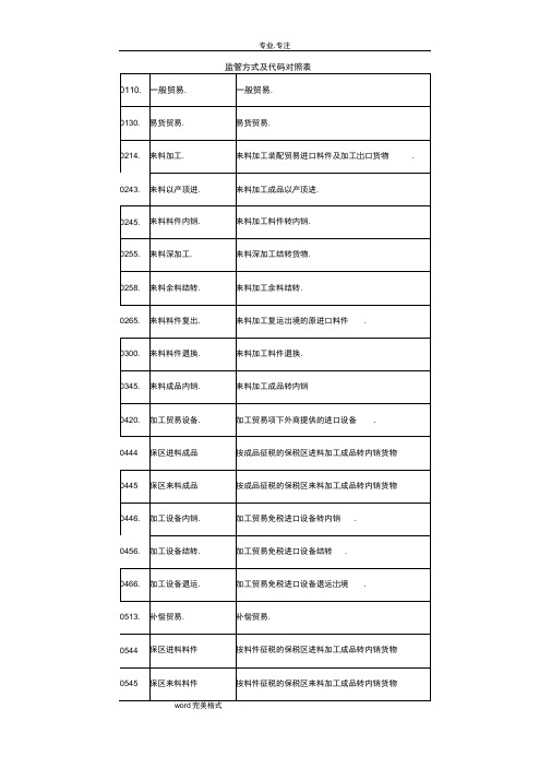 监管方式与代码对照表