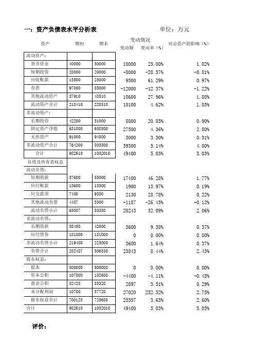 一资产负债表水平分析表 单位万元