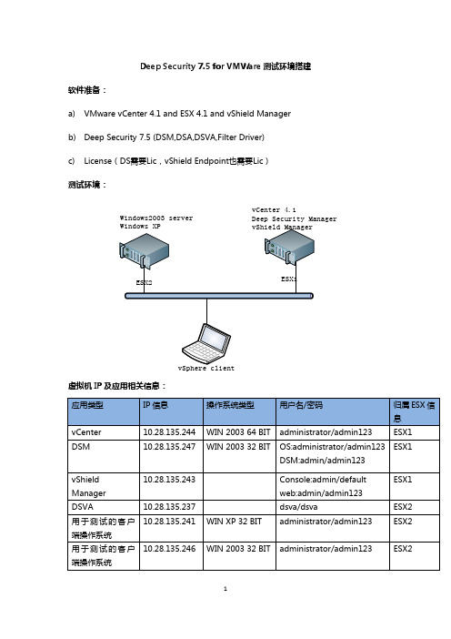 Deep Security for VMWare测试环境搭建