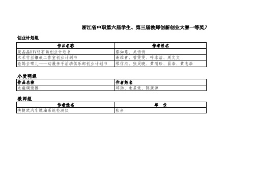 浙江省中职第六届学生、第三届教师创新创业大赛一等奖入围