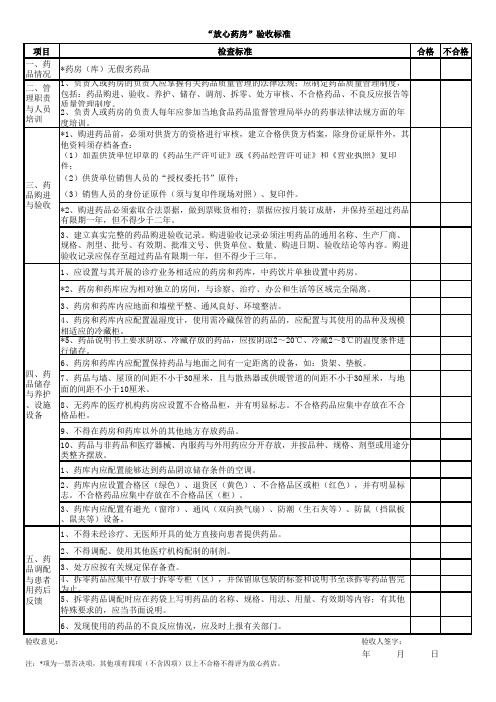 “放心药房”验收标准