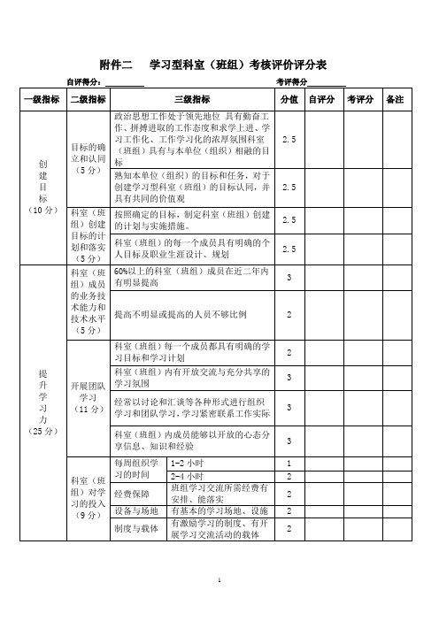 学习型科室(班组)考核评价评分表