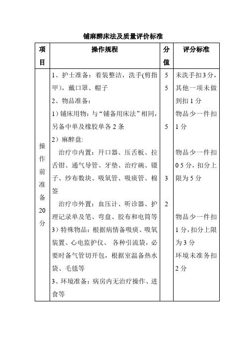 铺麻醉床法及质量评价标准