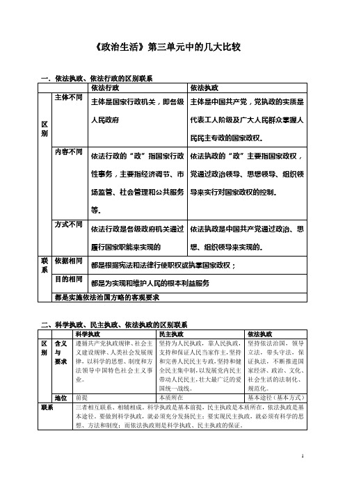 党、人大政府政协怎样发挥作用