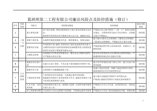 廉洁风险点及防控措施(修订)