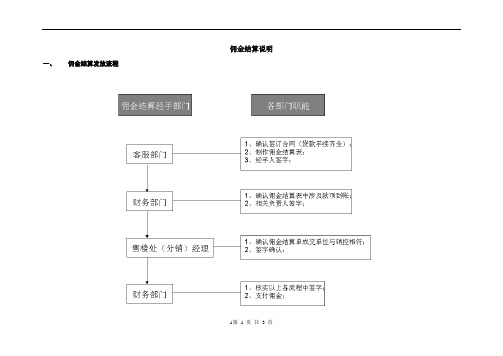 佣金结算发放流程