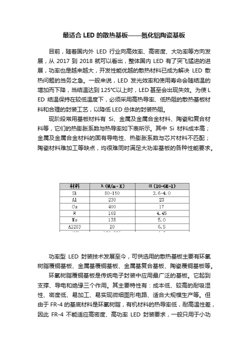 最适合LED的散热基板——氮化铝陶瓷基板