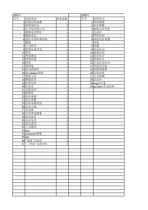 【国家自然科学基金】_端到端测量_基金支持热词逐年推荐_【万方软件创新助手】_20140731