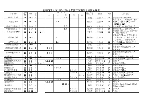 2013-2014学年第二学期研究生课程表(普研)