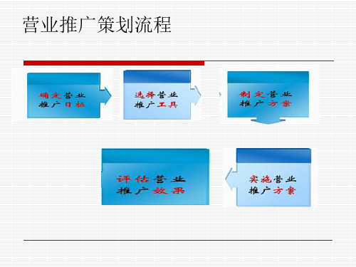 营业推广策划ppt课件