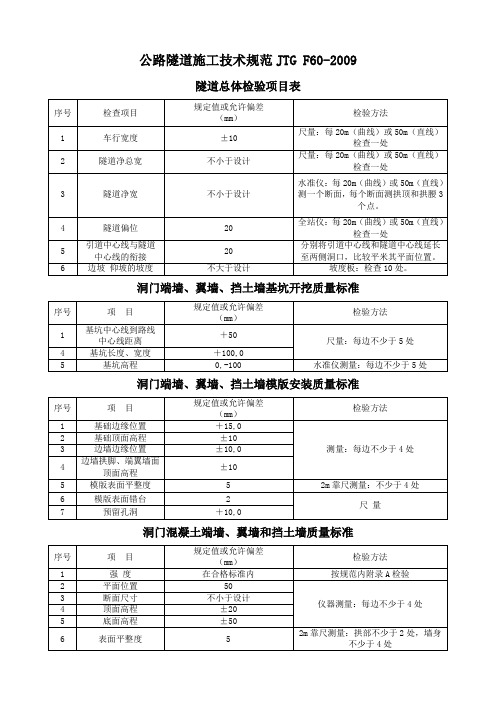 a公路隧道施工技术规范JTG F60-2019(质量评定标准)10页word文档