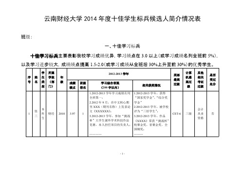 【免费下载】云南财经大学度十佳标兵候选人简介情况表