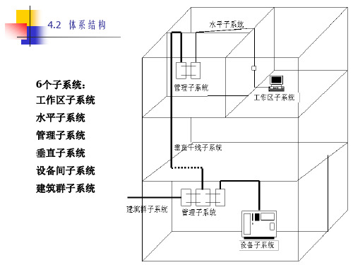 局域网布线