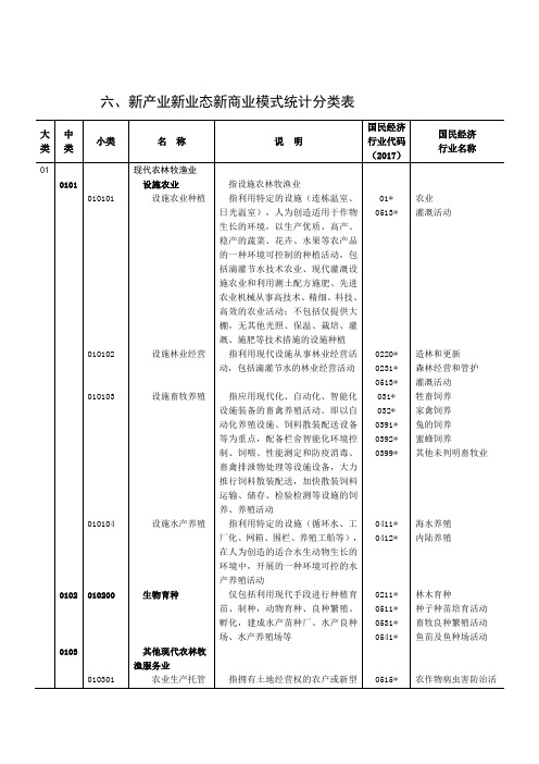 新产业新业态新商业模式统计分类表