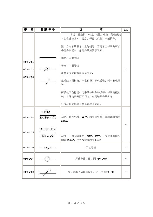 电气图标集锦-导线