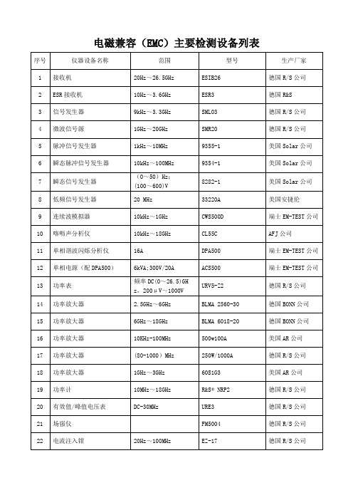 电磁兼容(EMC)主要检测设备列表