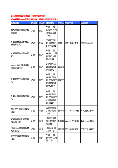 【独家数据】2018新版广西省板材工商企业名录黄页大全399家