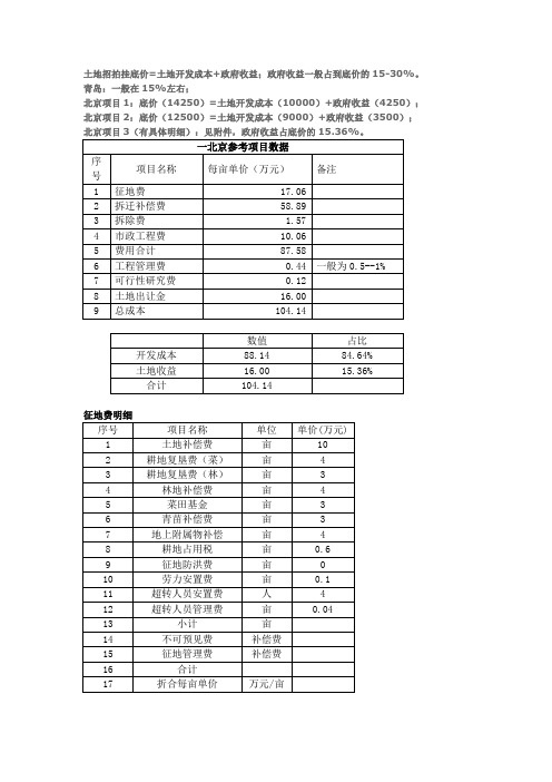 一级土地成本测算：模板