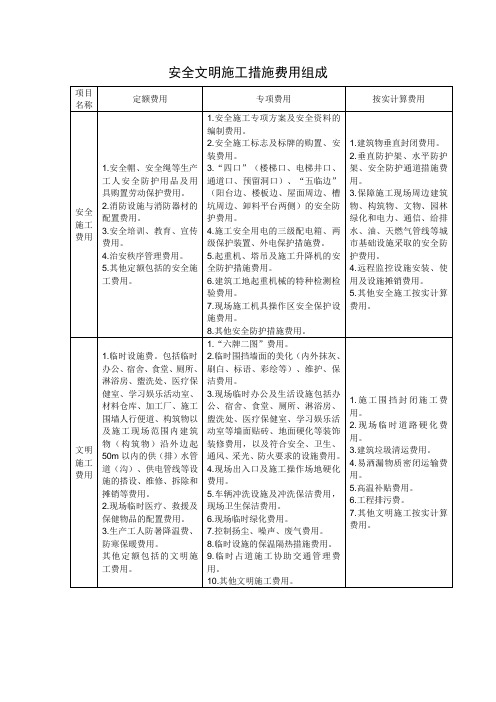 安全文明施工措施费用组成