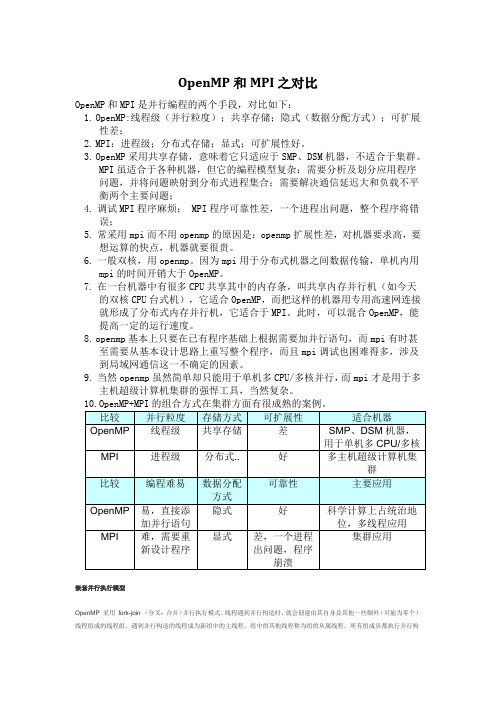 OpenMP和MPI之对比