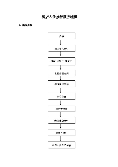 星级酒店入住接待服务流程酒店管理