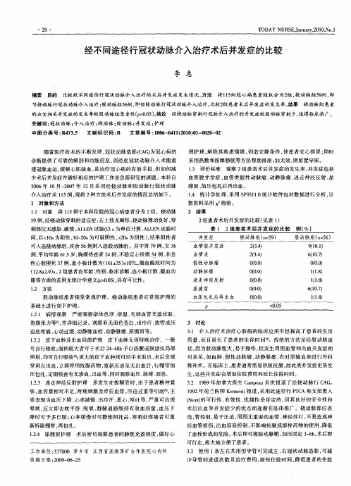 经不同途径行冠状动脉介入治疗术后并发症的比较