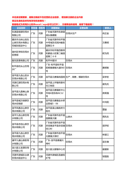 2020新版广东省河源饮用水工商企业公司名录名单黄页大全25家