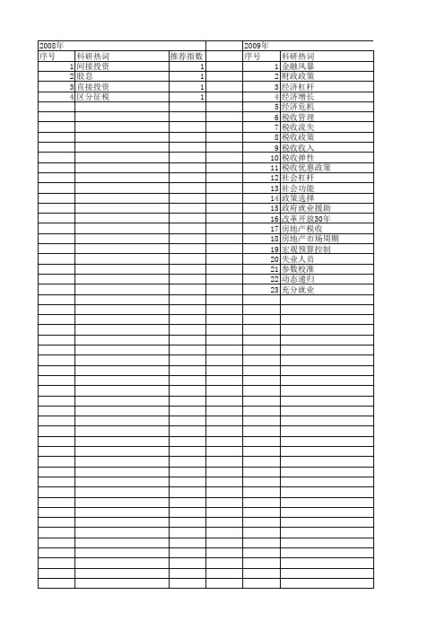 【国家社会科学基金】_税收宏观调控_基金支持热词逐年推荐_【万方软件创新助手】_20140808