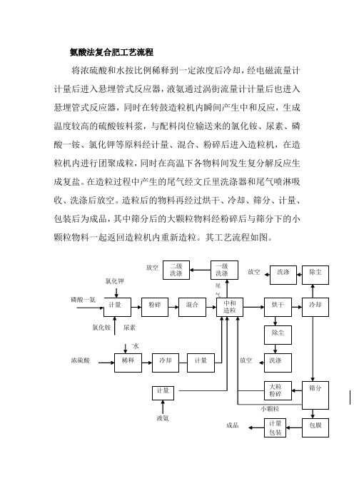 氨酸法复合肥工艺流程531