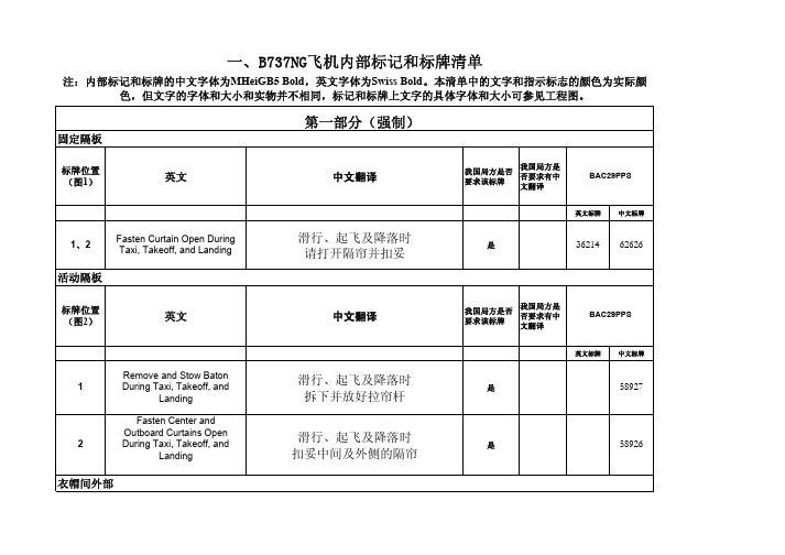 【民航】附件.BNG内部标记和标牌清单