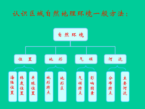 亚洲的人文地理新.ppt