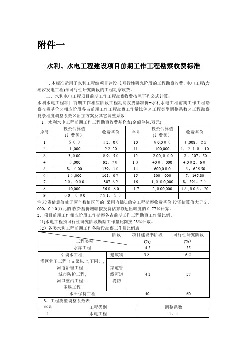 电力工程设计收费标准