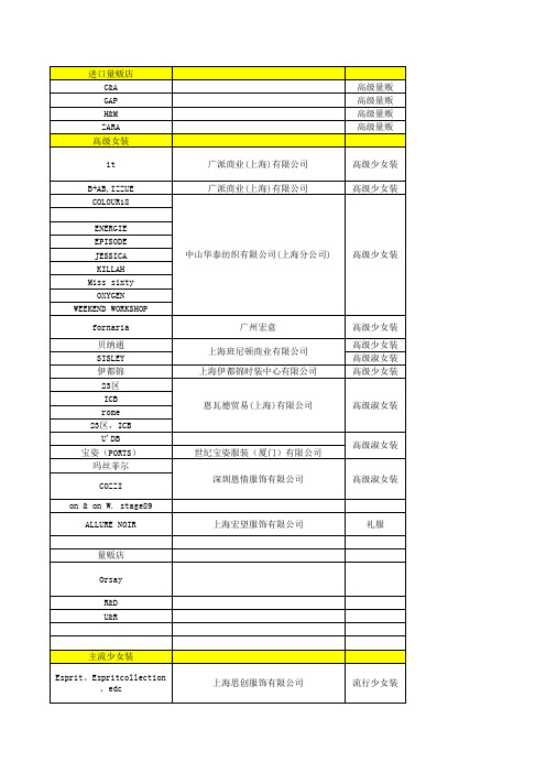 购物中心500家女装资料含联系方式