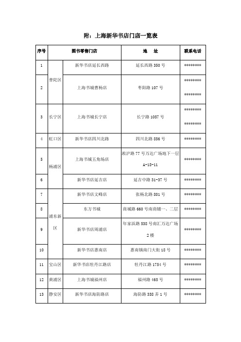 上海新华书店门店一览表【模板】