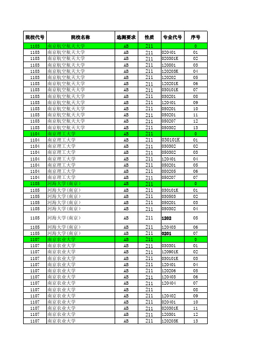 2012江苏高考招生计划与录取分数---文科本科(211)(专业)