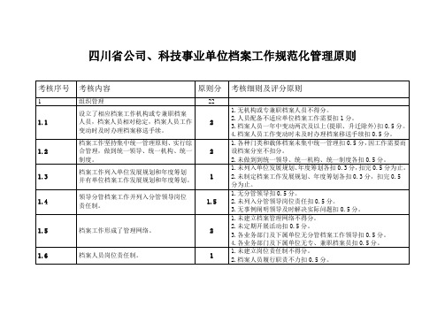 四川省企业科技事业单位档案工作规范化管理标准样本