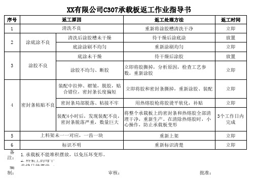 返工作业指导书-模板