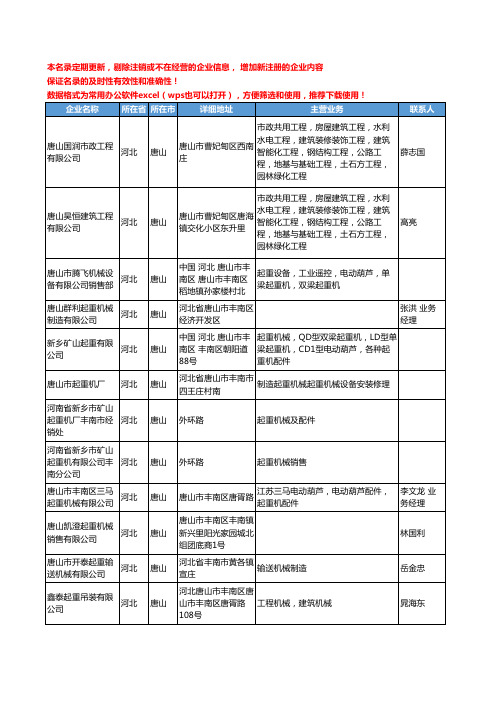 2020新版河北省唐山起重机械工商企业公司名录名单黄页大全62家