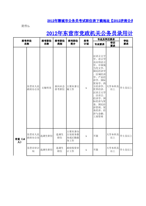 2012年东营市各级机关考试录用公务员职位表