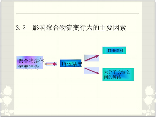 高分子材料与工程精讲3.2—影响聚合物流变行为的主要因素