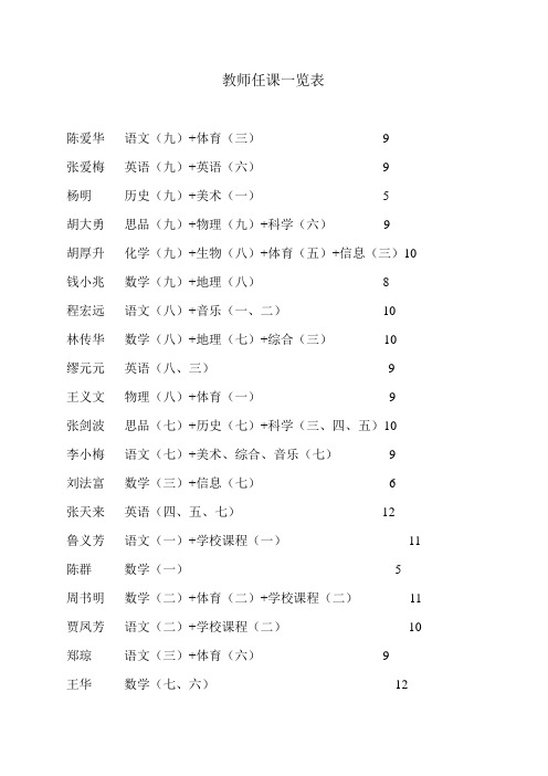 教师任课一览表